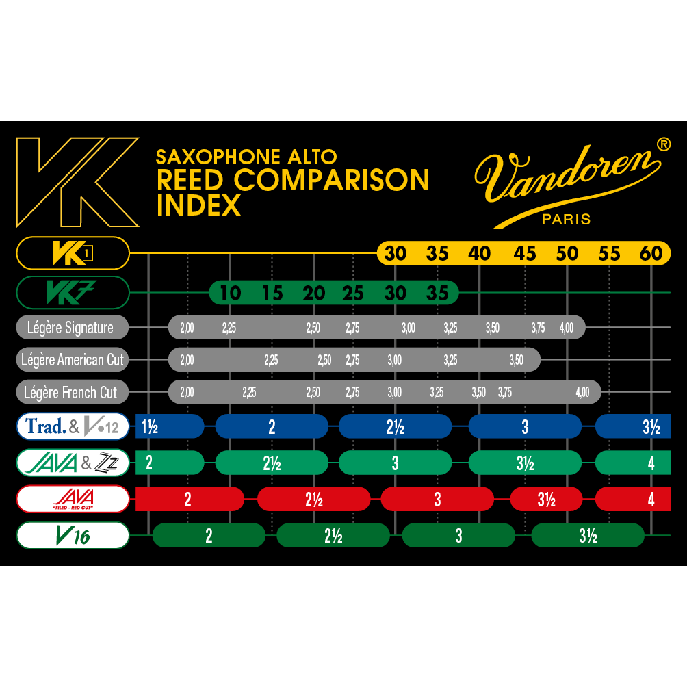 Vandoren SVK12135 VK1 Synthetic Alto Sax Reed #35 – Easy Music Center