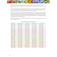 Load image into Gallery viewer, Hal Leonard HL00279217 Vaideology - Basic Music Theory for Guitar Player-Easy Music Center