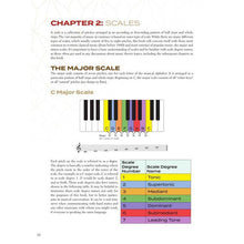 Load image into Gallery viewer, Hal Leonard HL00322668 Circle Of Fifths Explained Understanding The Basics Of Harmonic Organization-Easy Music Center