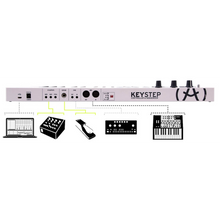 Load image into Gallery viewer, Arturia KEYSTEP 32-Key Keyboard Controller w/ Sequencer-Easy Music Center