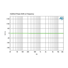 Load image into Gallery viewer, Radial Engineer R8001500 HotShot DM-1 Momentary Mic Footswitch Selector-Easy Music Center