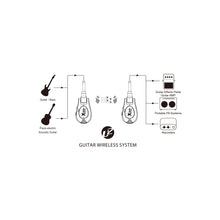 Load image into Gallery viewer, Xvive U2-BLACK Digital Guitar Wireless System, Black-Easy Music Center