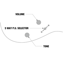 Load image into Gallery viewer, Ibanez GRGM21BKN miKro Electric Guitar, Black Night-Easy Music Center