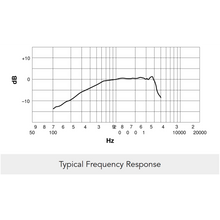 Load image into Gallery viewer, Shure 520DX Green Bullet Harmonica Microphone-Easy Music Center