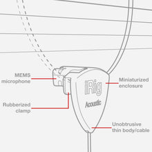 Load image into Gallery viewer, IK Multimedia IP-IRIG-ACOU-IN iRig Acoustic Microphone/Interface for iOS devices-Easy Music Center