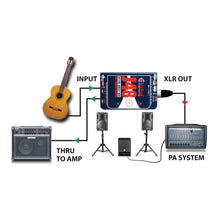 Load image into Gallery viewer, Radial Engineering R8003001 J48, Phantom Powered Active DI-Easy Music Center