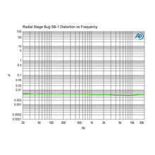 Load image into Gallery viewer, Radial Engineering R8000110 SB-1 Acoustic, Active DI for Acoustic Guitar & Bass-Easy Music Center