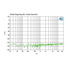 Load image into Gallery viewer, Radial Engineering R8000110 SB-1 Acoustic, Active DI for Acoustic Guitar & Bass-Easy Music Center