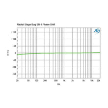Load image into Gallery viewer, Radial Engineering R8000110 SB-1 Acoustic, Active DI for Acoustic Guitar & Bass-Easy Music Center