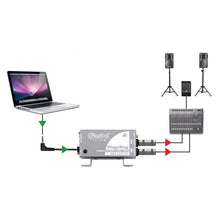 Load image into Gallery viewer, Radial Engineer R8000150 SB-5 Laptop Compact Stereo DI-Easy Music Center