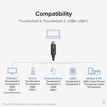 Load image into Gallery viewer, Plugable TBT4-240W-1M Thunderbolt 4 Cable [Certified] - 40GBPS, 240W Charging, 1m (3.2ft), 5A-Easy Music Center

