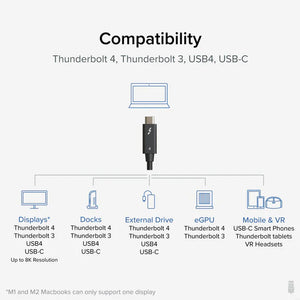 Plugable TBT4-240W-1M Thunderbolt 4 Cable [Certified] - 40GBPS, 240W Charging, 1m (3.2ft), 5A-Easy Music Center