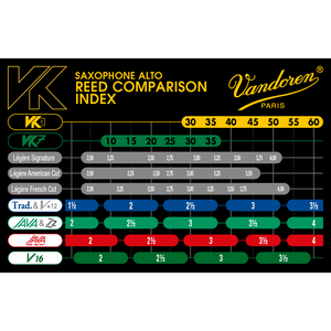 Vandoren SVK12130 VK1 Synthetic Alto Sax Reed #30-Easy Music Center