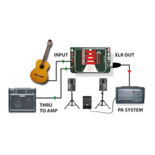 Load image into Gallery viewer, Radial Engineering R8001010 JDI, Passive Direct Box-Easy Music Center
