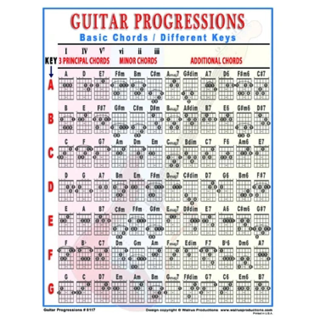 Walrus 8117 Guitar Progressions - Chords for Songs-Easy Music Center