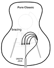 K&K Sound PURE-CLASSIC Passive Pick-up for Nylon String Gtr